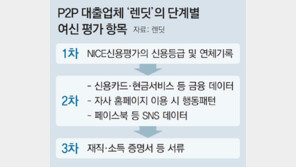 부모님께 자주 전화하면 신용 쑥… ‘빅데이터 대출’ 기지개