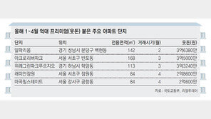 수도권선 ‘억소리’… 지방에선 ‘악소리’ 