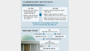 ‘떨이 입법’으로 통과된 ‘공룡국회법’… 행정마비 부를수도