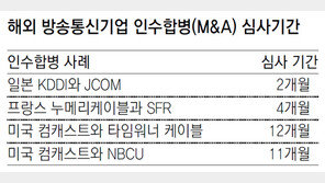 177일째… 공정위 ‘CJ헬로비전 고뇌’ 