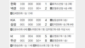 [오늘의 숫자/5월25일]30