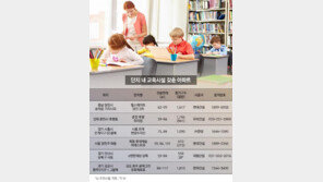 단지 내 교육시설 갖춘 아파트 ‘인기’