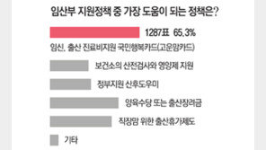 [골든걸] 가장 도움이 되는 임산부 지원 정책은? 外