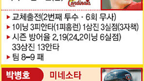 2루타 2개·3안타…김현수 “또 선발이야”