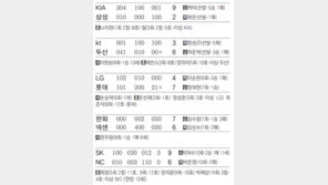 [오늘의 키워드/5월27일]득녀 자축포