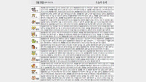 [오늘의 운세/5월28일]