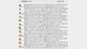 [오늘의 운세/5월29일]