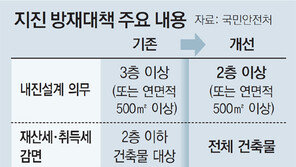 2층 건물도 내년부터 ‘내진 설계’