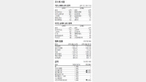 [지표로 보는 경제]5월 28일