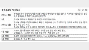 홈쇼핑 첫 방송중단 중징계… 납품中企 타격