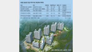 강남권 재건축 뜨자 이웃동네도 들썩