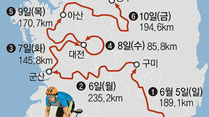 ‘투르 드 코리아 코스’ 최장 235.2km…난이도 따라 차등 점수