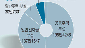 주차난 아우성에도 ‘공영’은 감소, 왜?