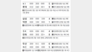 [오늘의 숫자/6월1일]2910