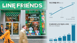 “이르면 7월”… 라인 日상장, 택일만 남았다