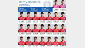 한국 올림픽 축구대표팀, 나이지리아와 평가전…‘등번호’ 7번 문창진-10번 류승우