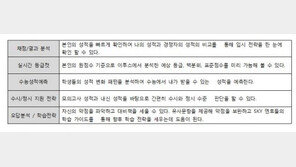 이투스, 6월 모의고사 온라인 풀서비스 제공