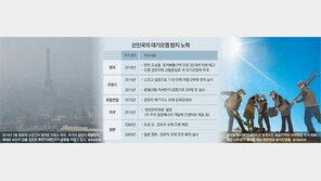 “깨끗한 공기는 기본권” 환경기준 넘는 경유차에 세금폭탄