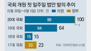 속보이는 ‘지역구 특별법’ 앞다퉈 발의