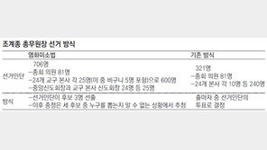 총무원장 선거 ‘염화미소법’ 강행 태세… ‘직선제’ 여론 외면 종단갈등 격화 우려