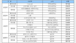 애견연맹, 반려동물 그림엽서 수상작 발표