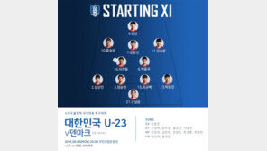 한국-덴마크전 선발 라인업 공개…‘4-2-3-1’ 포메이션·김현 원톱 출격