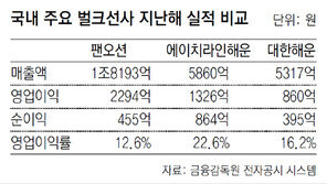 ‘알짜’ 벌크선 팔고 속쓰린 해운 빅2