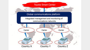 [Biz gallery] 토요타, 커넥티드카 개발 박차