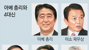 아베+4大臣 ‘밀실 회의’… 권력 쏠리는 日NSC