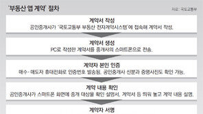 [단독]스마트폰 앱으로 첫 주택매매 계약