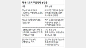 한국, 선거때면 도지는 ‘무상시리즈’ “스위스처럼 공짜 아니라는 인식 필요”