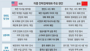 케리 ‘北 감싸기’ 경고에… 시진핑 “대결구도 부적절” 어물쩍