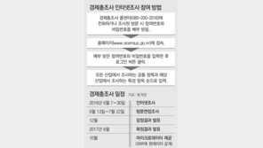 기업에도 ‘주민번호’ 부여… 관련정보 통합관리