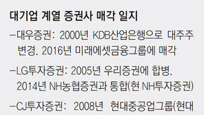 돈줄 마른 대기업, 매각 1순위는 증권사