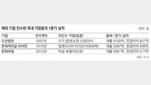 대기업들 “저성장 탈출” 해외 M&A 붐