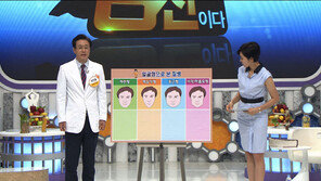 [오늘의 채널A] 얼굴만 봐도 무슨 병인지 안다?