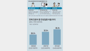 당뇨-고혈압 환자, 동네의원과 전화상담때도 건보 적용