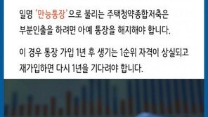 [오늘의 부동산 상식]주택청약종합저축 예치금 감액 불가