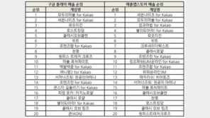조광민 기자의 '주간 모바일게임의 맥(脈)' 검과마법, 인상적인 데뷔
