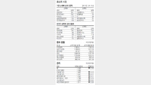 [지표로 보는 경제]6월 11일