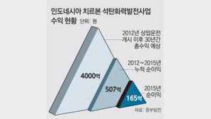 전력난 해결-일자리 창출 호평… 동남아에 ‘발전 한류’ 바람 