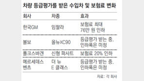 [단독]벤츠도 車등급평가 참여… 보험료 내릴 듯 