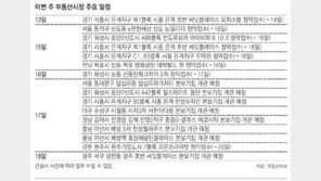 6월 셋째 주 부동산시장 주요 일정
