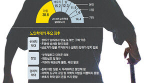 노인학대 넘치는데… 의료인 90%는 신고 안해 