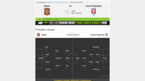 ‘유로2016’ D조 스페인 VS 체코 예상 선발 라인업, 쓰리톱 공격수는 누구?
