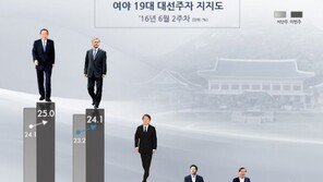 안철수, 반기문 탓에 초조? “아닌 거 아시면서 하하하”