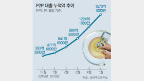 부쩍 커진 P2P대출, 은행과도 손잡는다