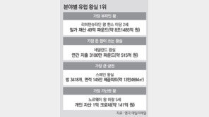 ‘눈칫밥’ 먹는 유럽 왕실 “아∼ 옛날이여”