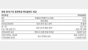 5866억원 vs 1010억원