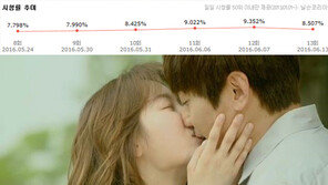 ‘또 오해영’ 시청률 상승세 처음으로 꺾여…2.059%→9.352%→8.507%